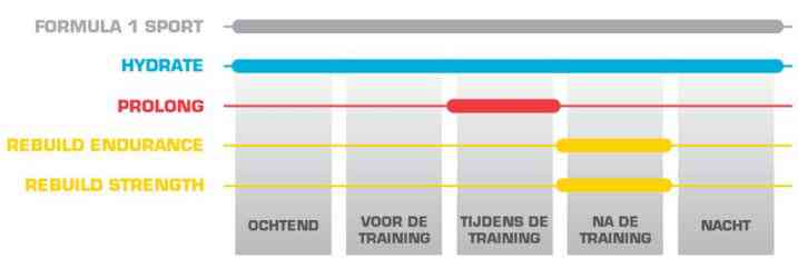 herbalife 24 nutrition gebruikstabel www.herbalwinkel.be